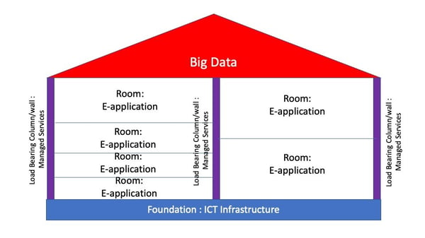 BigData