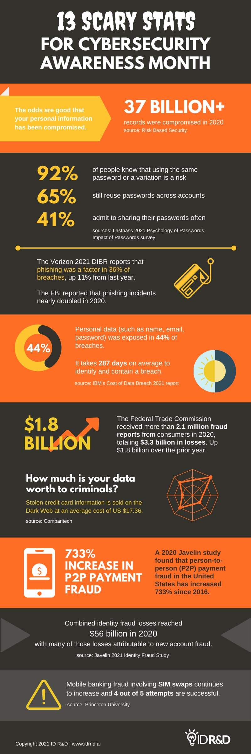 13-Scary-Cybersecurity-Statistics-Infographic