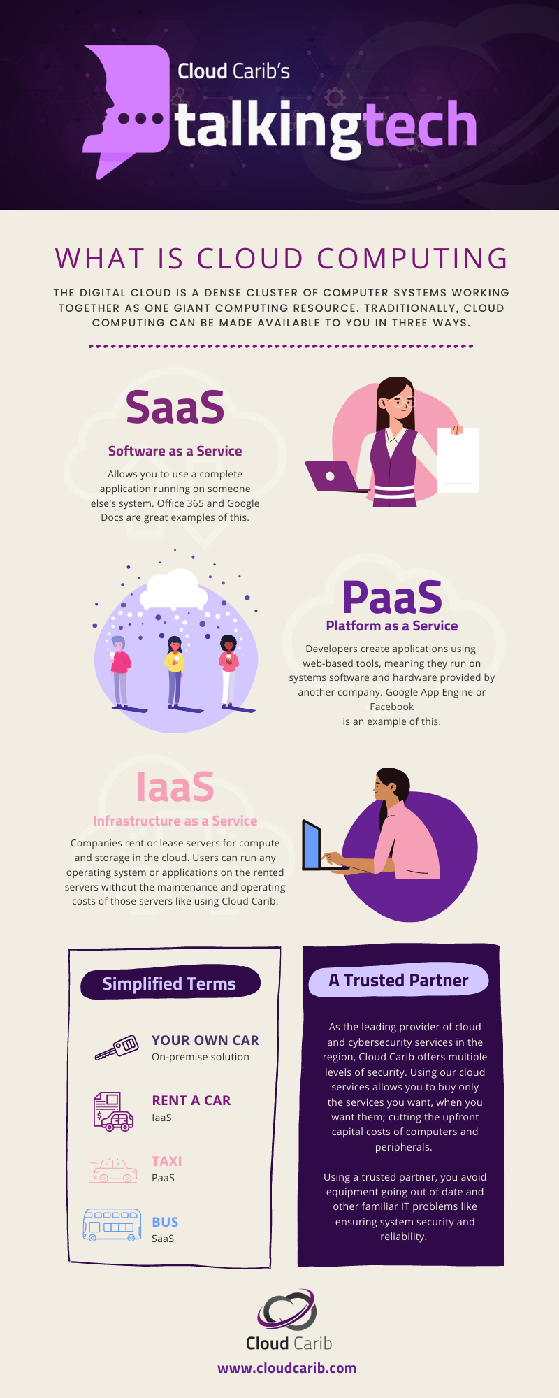 3 Models of cloud computing- SaaS PaaS IaaS