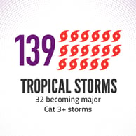 Tropical Storms