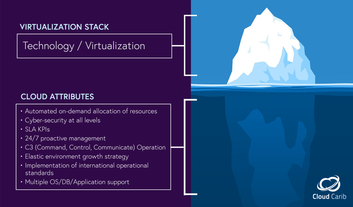 virtualization-vs-cloud-diagram-01