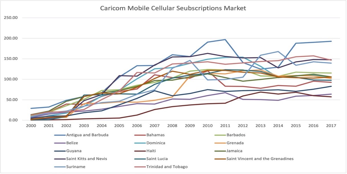 Chart, line chart

Description automatically generated