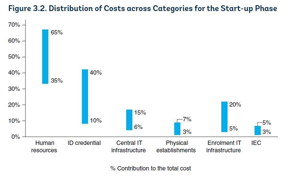 Chart, waterfall chart

Description automatically generated